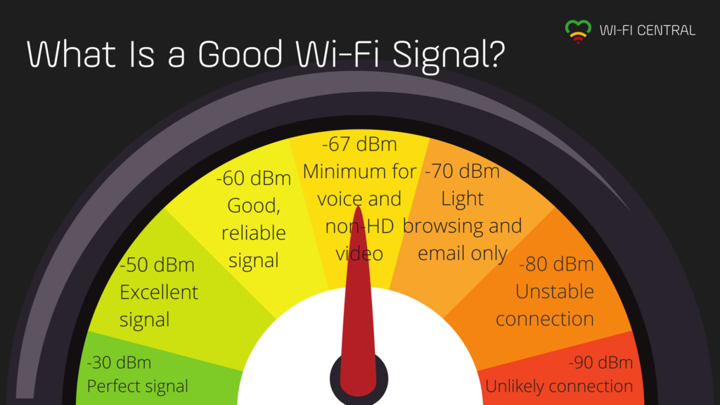 The Importance Of Good Wifi